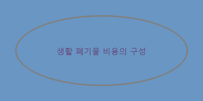 
  생활 폐기물 비용의 구성
 이미지